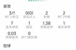 劳塔罗本场数据：点射破门，3射1正，2次中框，1次关键传球